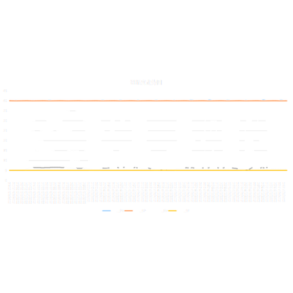 SMT 加工廠必備的恒溫恒濕儲存設備：為什么你不能沒有？